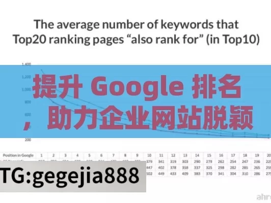 提升 Google 排名，助力企业网站脱颖而出的关键,提升网站流量的秘诀，精通Google排名策略