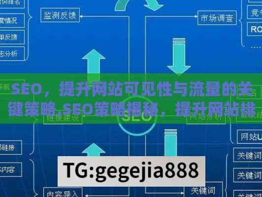 SEO，提升网站可见性与流量的关键策略,SEO策略揭秘，提升网站排名的黄金法则