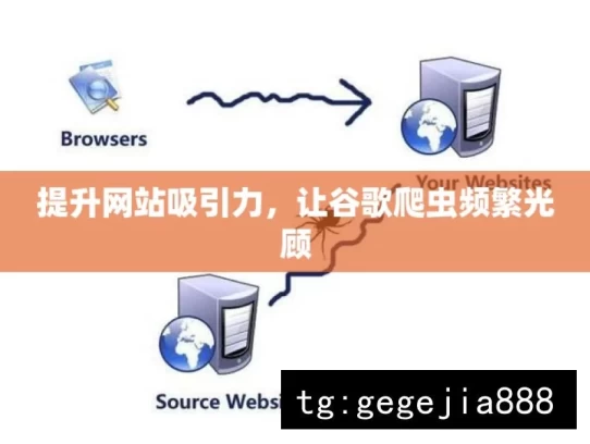 提升网站吸引力，让谷歌爬虫频繁光顾，提升网站吸引力，引谷歌爬虫频访