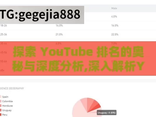 探索 YouTube 排名的奥秘与深度分析,深入解析YouTube排名机制与数据分析