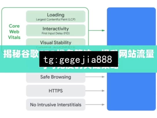 揭秘谷歌SEO排名算法，提升网站流量与可见度的关键策略，揭秘谷歌SEO算法策略