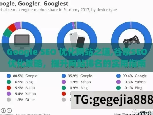 Google SEO 优化网站之道,谷歌SEO优化策略，提升网站排名的实用指南