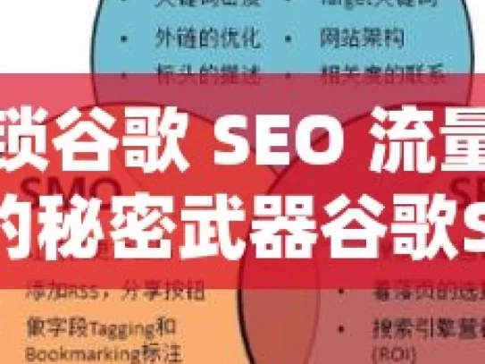 解锁谷歌 SEO 流量提升的秘密武器谷歌SEO流量提升的秘诀，如何让您的网站在搜索结果中脱颖而出？