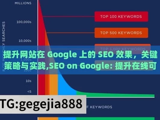 提升网站在 Google 上的 SEO 效果，关键策略与实践,SEO on Google: 提升在线可见性的终极指南