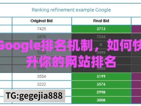 揭秘Google排名机制，如何快速提升你的网站排名