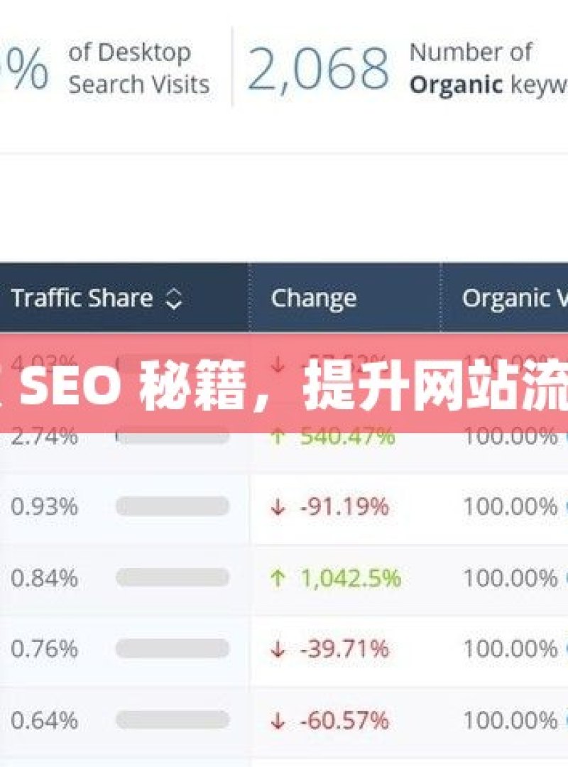 掌握谷歌 SEO 秘籍，提升网站流量与排名