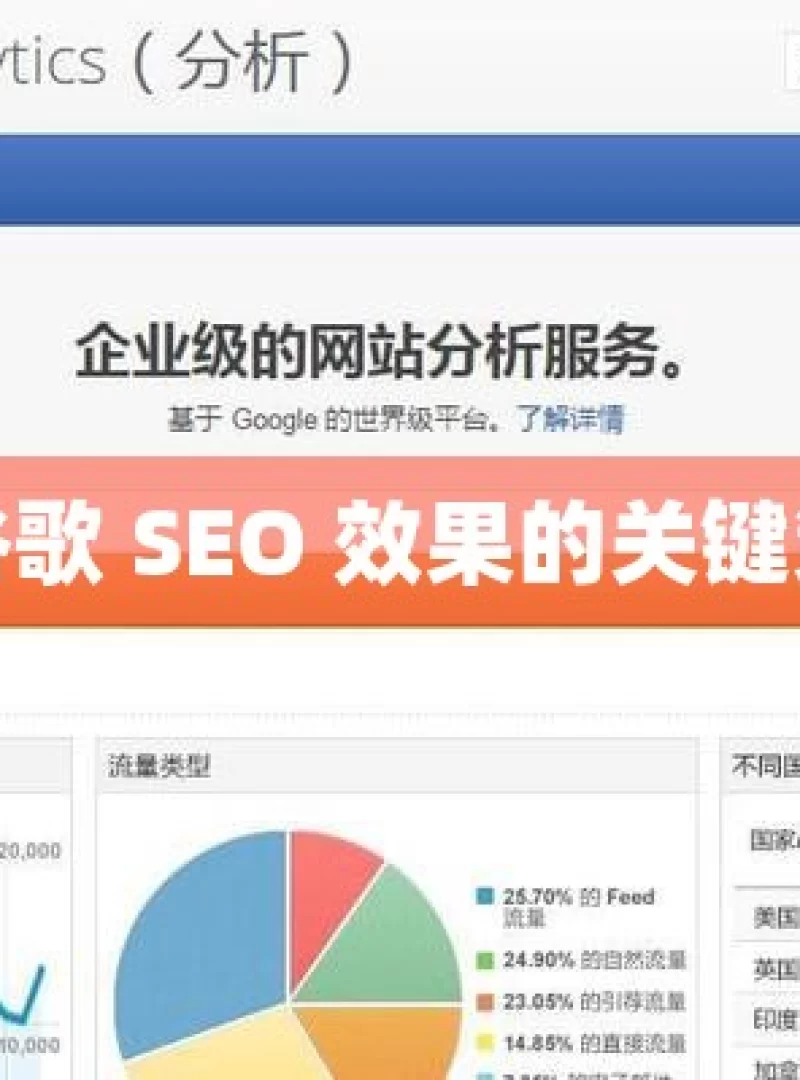 解锁提升谷歌 SEO 效果的关键策略与技巧