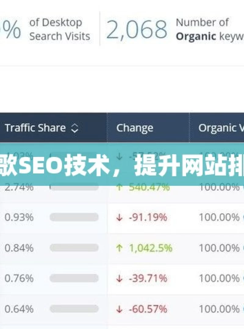 掌握谷歌SEO技术，提升网站排名秘籍