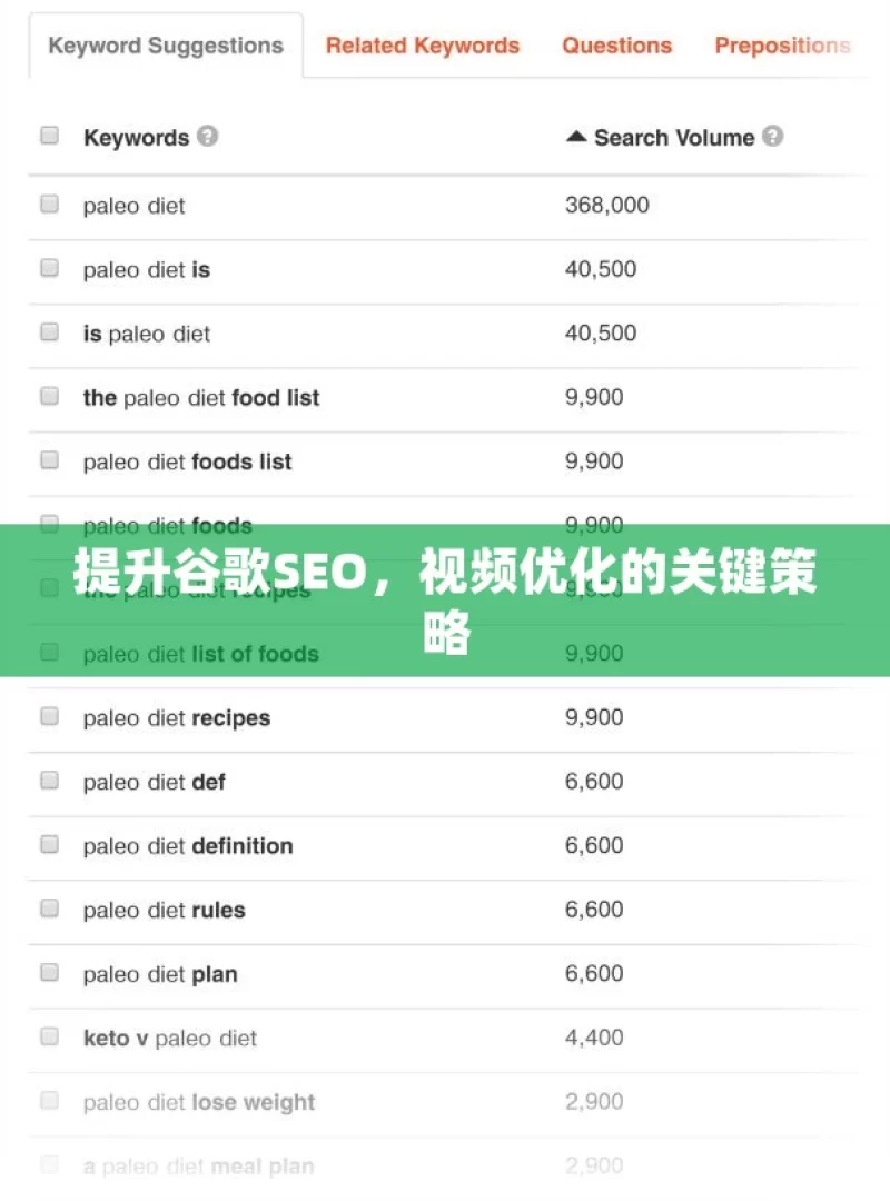 提升谷歌SEO，视频优化的关键策略