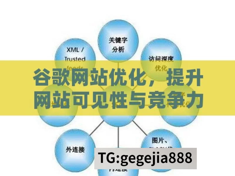 谷歌网站优化，提升网站可见性与竞争力的关键策略，谷歌网站优化的关键策略