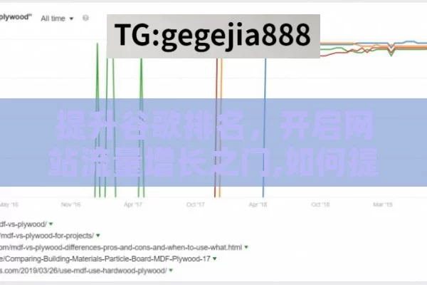 提升谷歌排名，开启网站流量增长之门,如何提升你的网站谷歌排名？