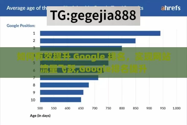 如何有效提升 Google 排名，实现网站流量飞跃,Google排名提升