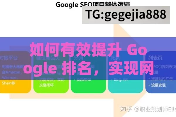 如何有效提升 Google 排名，实现网站流量飞跃,Google排名提升