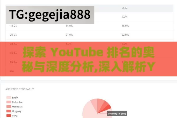 探索 YouTube 排名的奥秘与深度分析,深入解析YouTube排名机制与数据分析