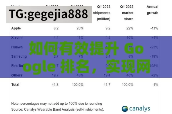 如何有效提升 Google 排名，实现网站流量飞跃,提升你的网站Google排名的秘诀