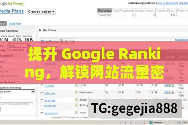 提升 Google Ranking，解锁网站流量密码,如何优化Google排名，实用策略与案例分析