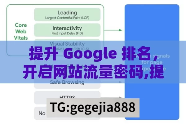 提升 Google 排名，开启网站流量密码,提升Google排名的秘诀