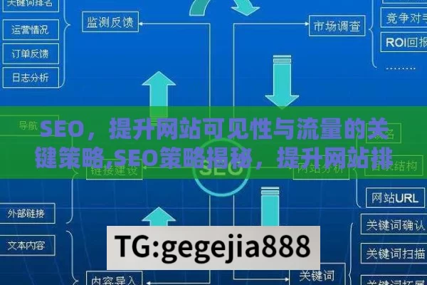 SEO，提升网站可见性与流量的关键策略,SEO策略揭秘，提升网站排名的黄金法则