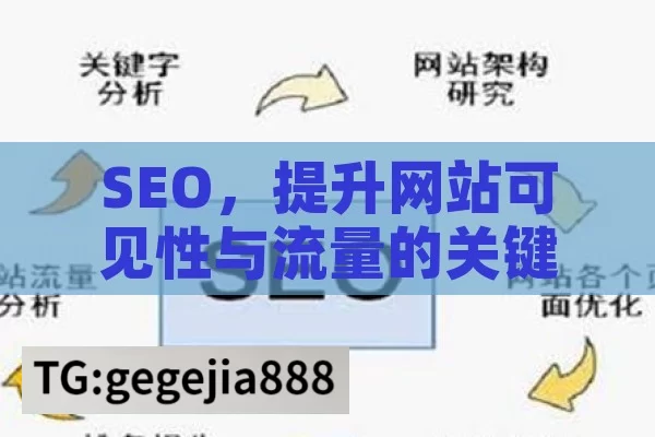 SEO，提升网站可见性与流量的关键策略,SEO策略揭秘，提升网站排名的黄金法则