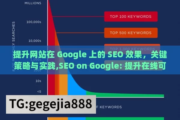 提升网站在 Google 上的 SEO 效果，关键策略与实践,SEO on Google: 提升在线可见性的终极指南