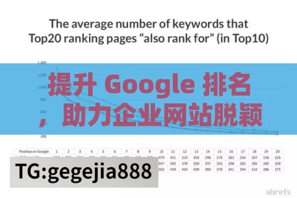 提升 Google 排名，助力企业网站脱颖而出的关键,提升网站流量的秘诀，精通Google排名策略