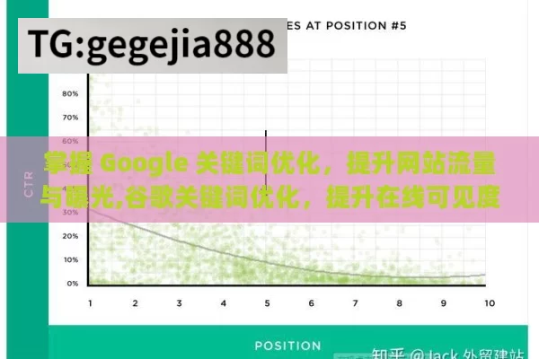 掌握 Google 关键词优化，提升网站流量与曝光,谷歌关键词优化，提升在线可见度的关键策略